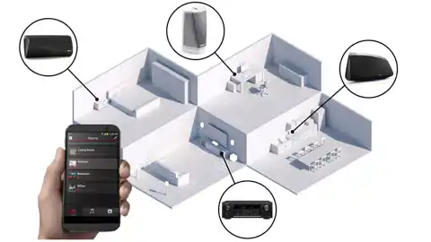 Smart-Fi Music - Distributed Audio